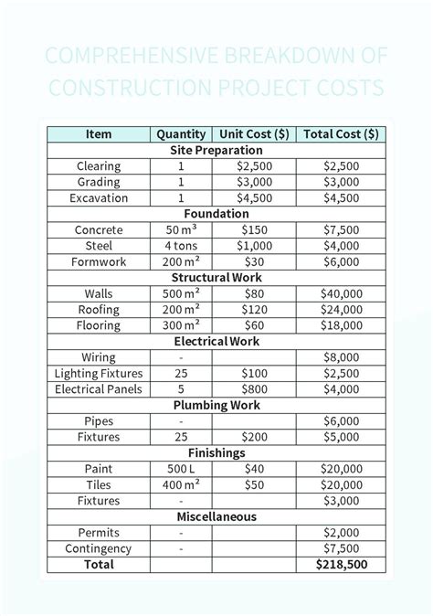 tskr project fees